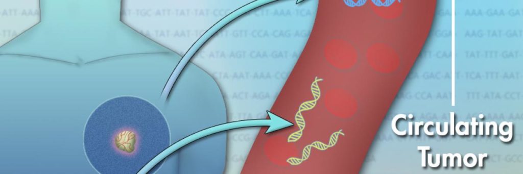 Drawing of circulating tumor DNA Drawing of circulating tumor DNA